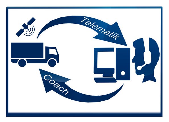 SW TelematikCoach SW TelematikCoach