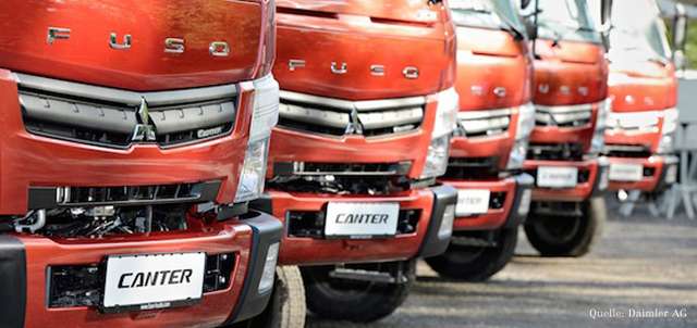 Fuso Canter „Light Truck of the Year 2015“
