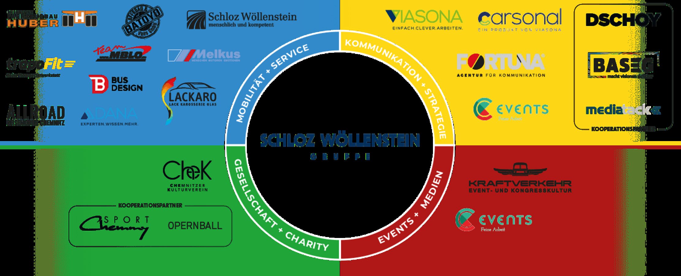 Logoübersicht Schloz Wöllenstein Gruppe